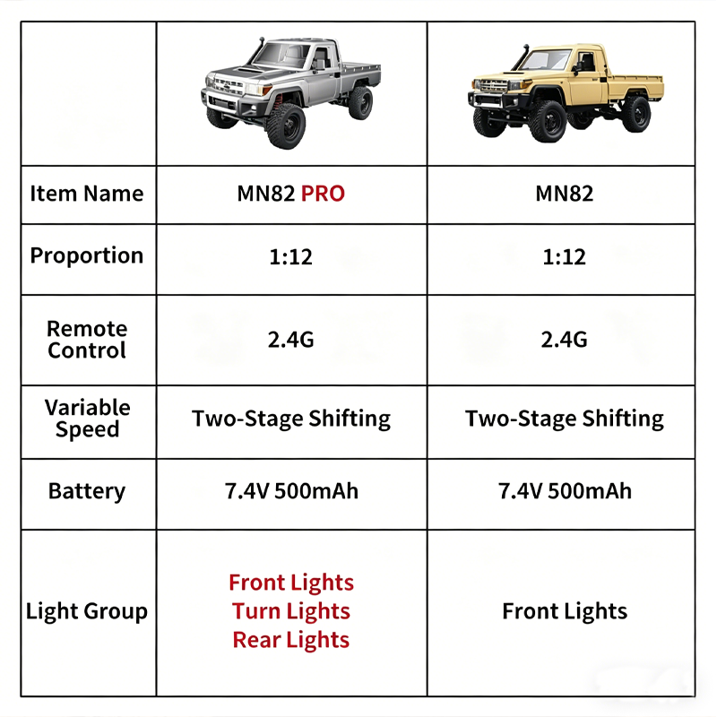 MN82 Geliştirilmiş PRO Off-Roa - Outdoor Adventure Hobbies incelemesi ve fiyatı